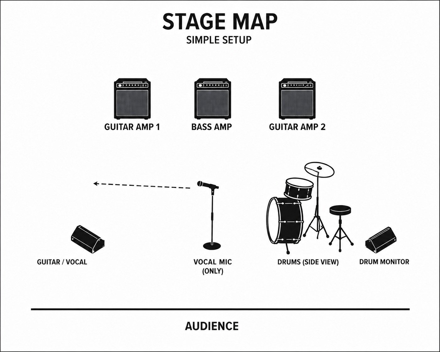 Mapa de Palco Test 2026